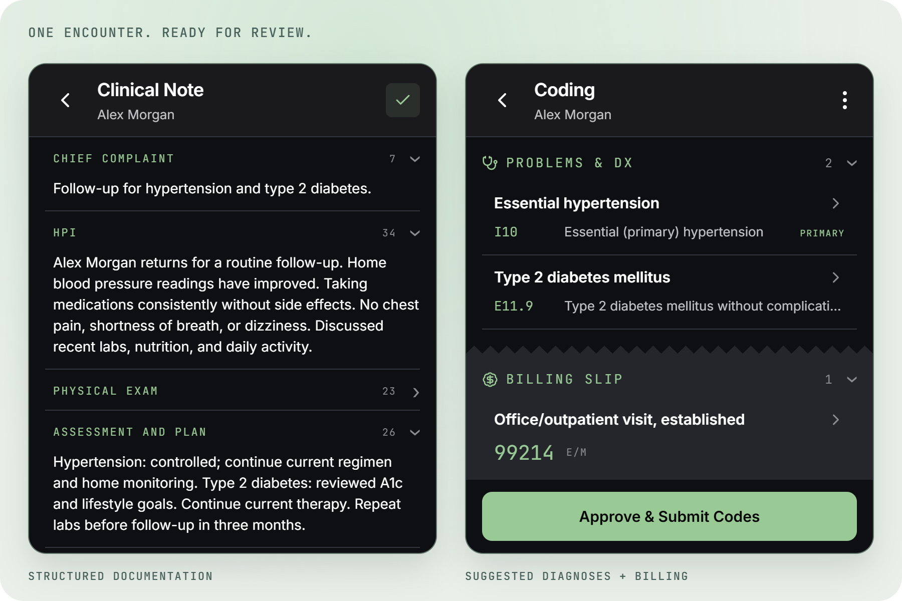 A fictional clinical note alongside suggested hypertension and diabetes diagnoses, a billing slip, and the Approve and Submit Codes control.
